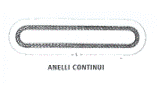 Tirante Ad anello continuo - L.C.P. Funi S.r.l.